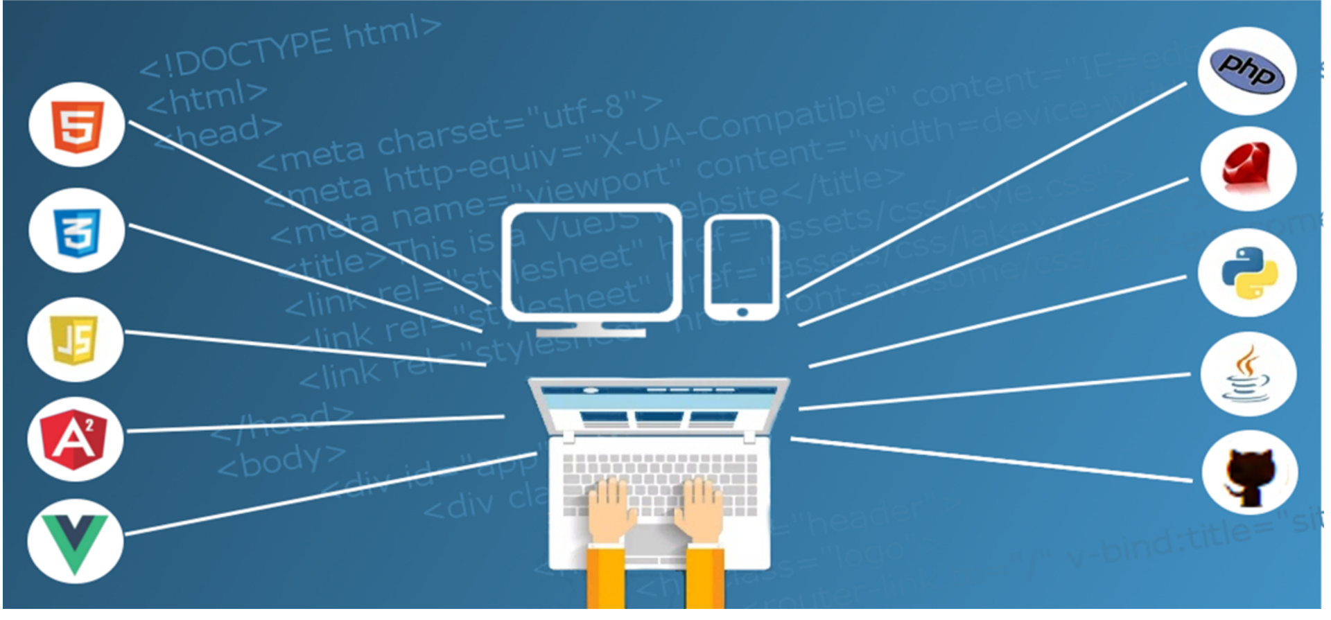 programming