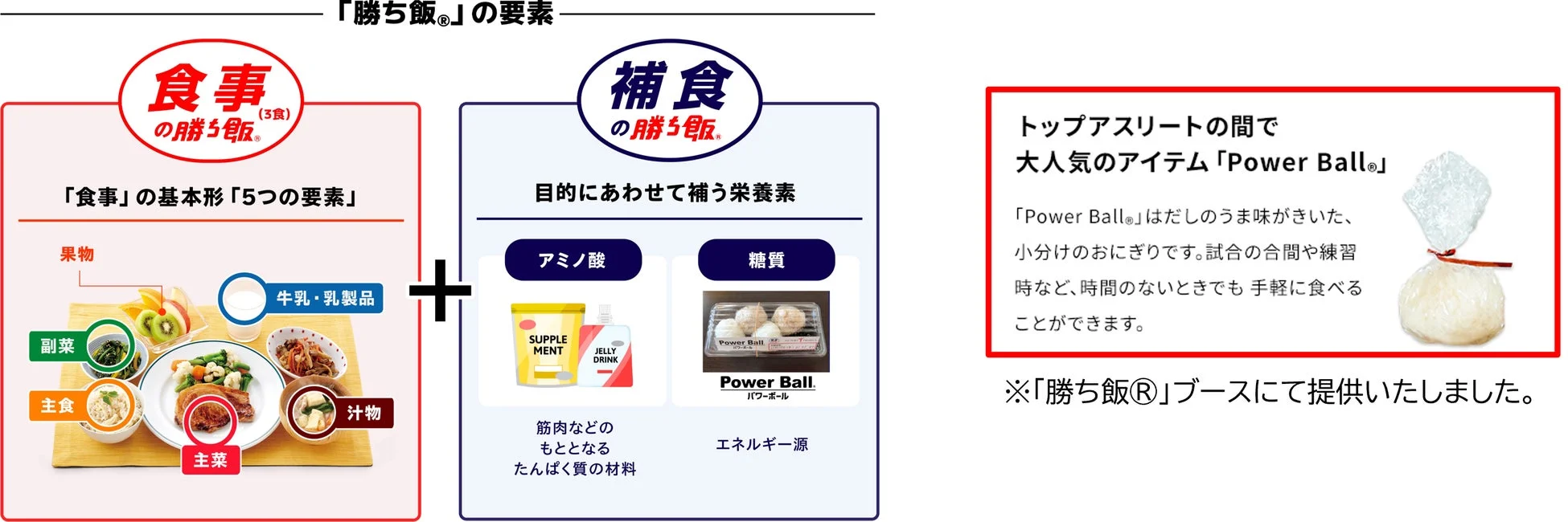 勝ち飯®の要素