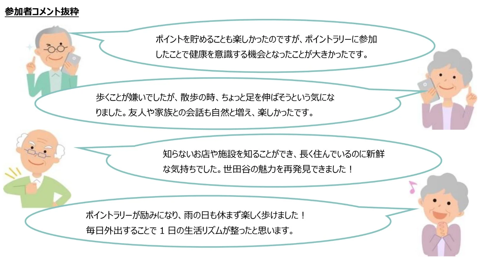 ポイントラリー参加者のコメント抜粋。健康意識の向上、ウォーキングの習慣化、友人や家族との交流増加、地域の魅力再発見、生活リズムの改善といったポジティブな変化が報告されています。