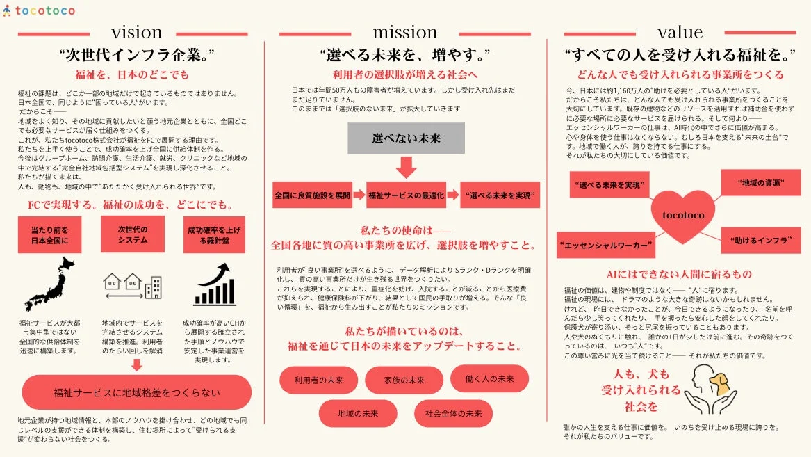 tocotocoの企業ビジョン