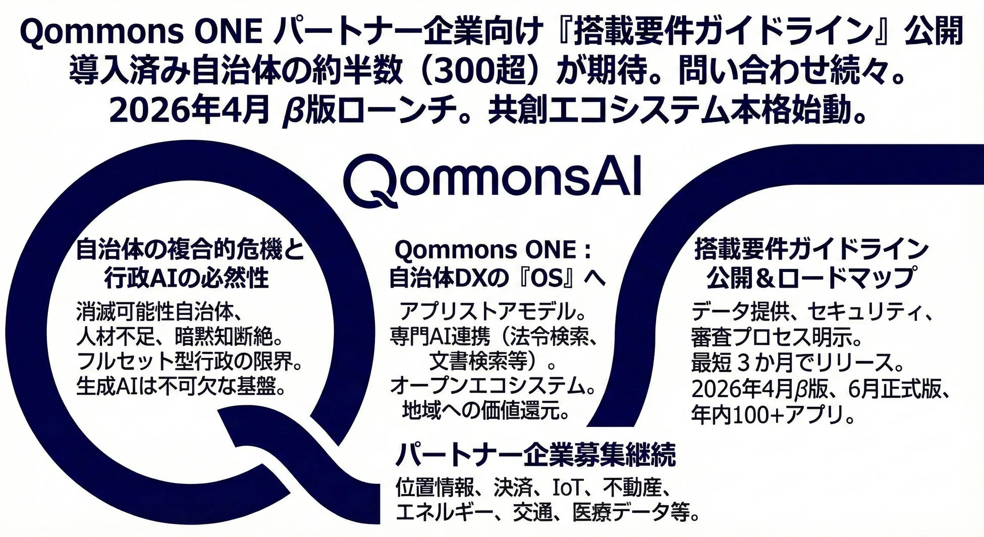 Qommons ONEの概要とロードマップ