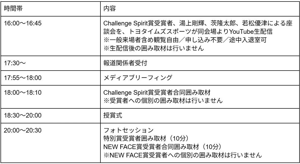 当日のスケジュール（予定）
