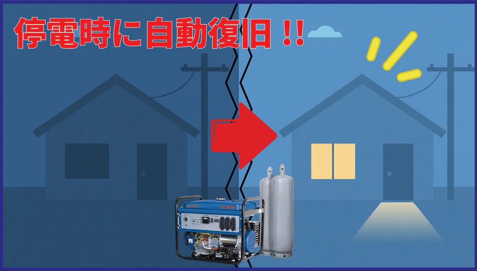 停電時に自動で電力が復旧する様子