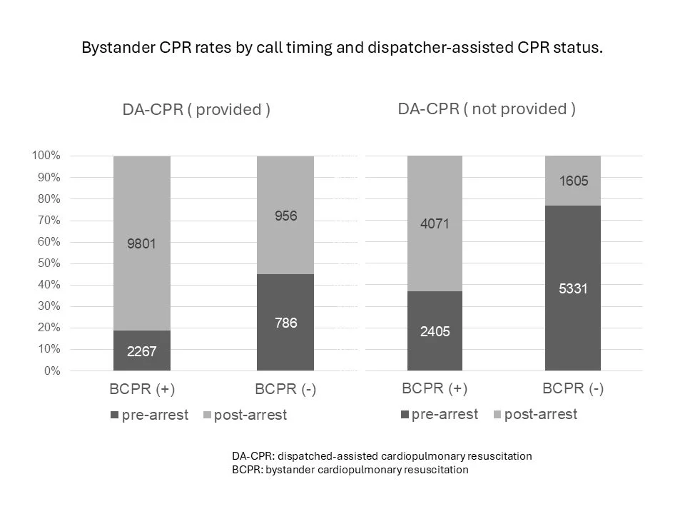 バイスタンダーCPR実施率のグラフ
