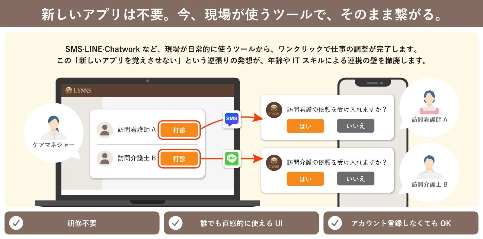 使い慣れたツールでの連携イメージ