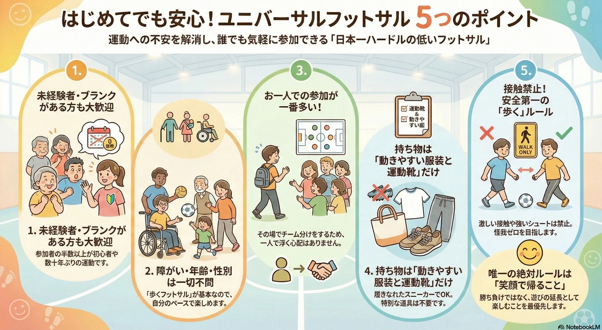 ユニバーサルフットサルの5つのポイント