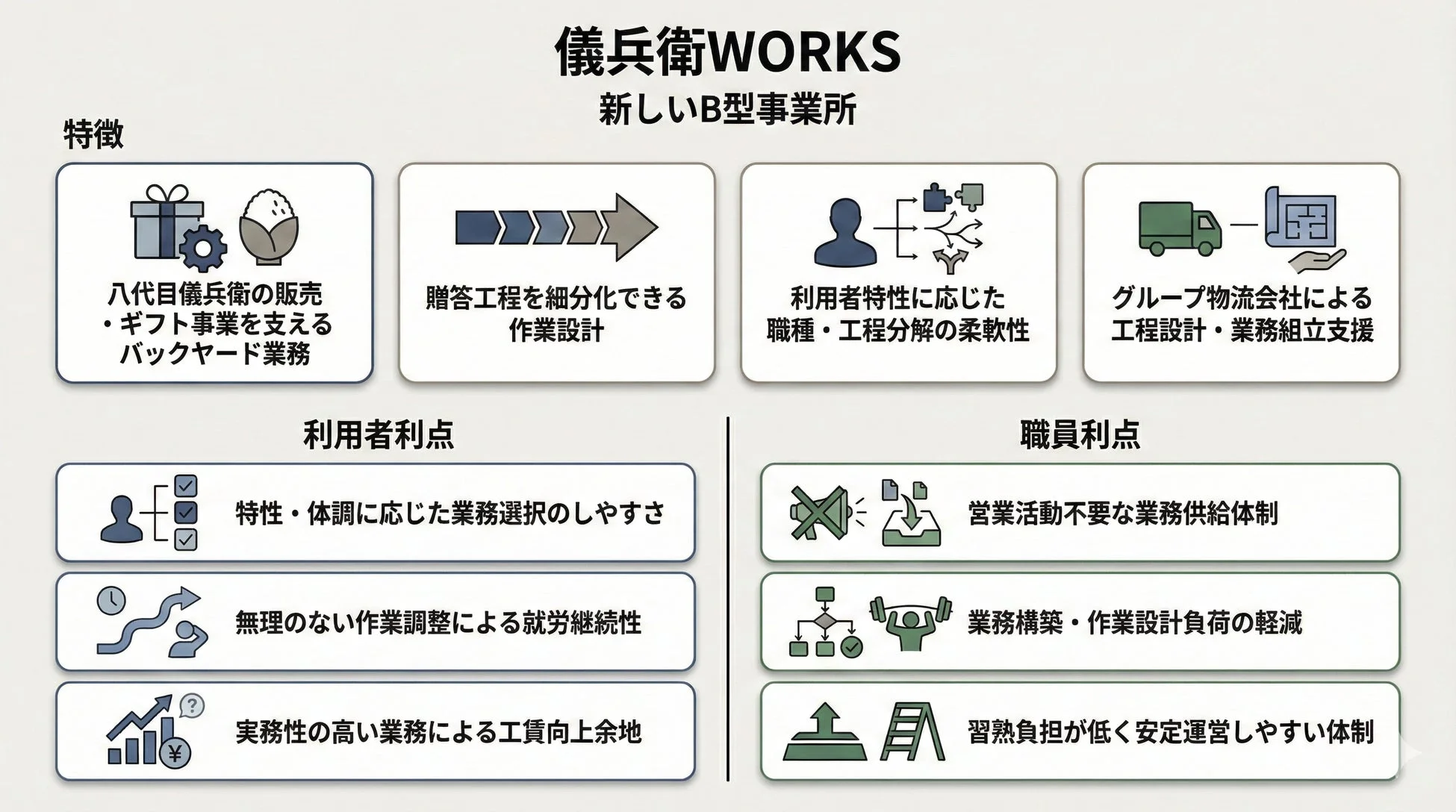 儀兵衛WORKSの特徴と利点