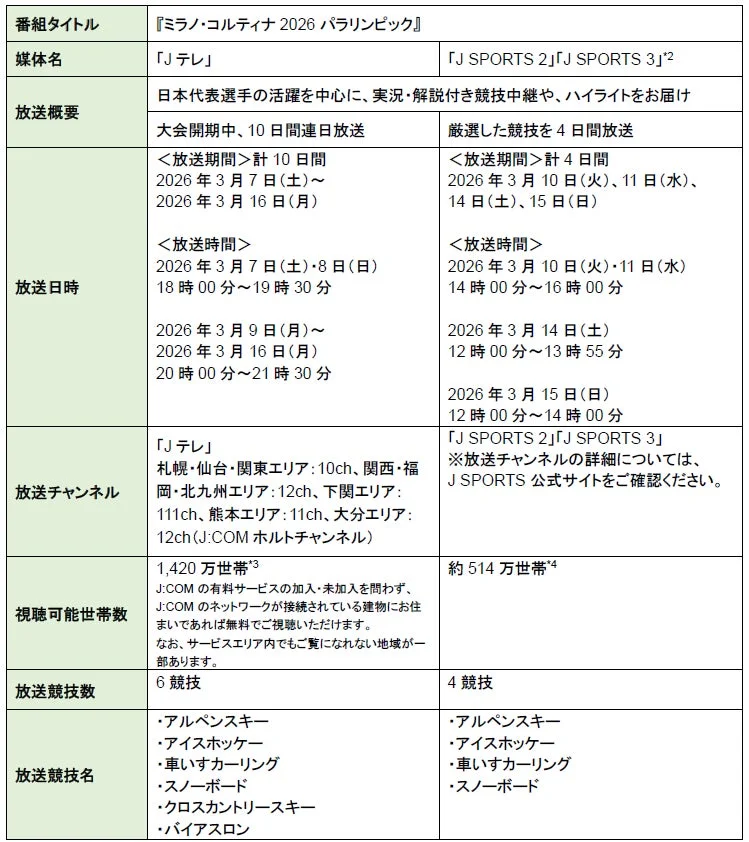 ミラノ・コルティナ 2026 パラリンピック」のJ テレとJ SPORTSにおける放送詳細をまとめた表