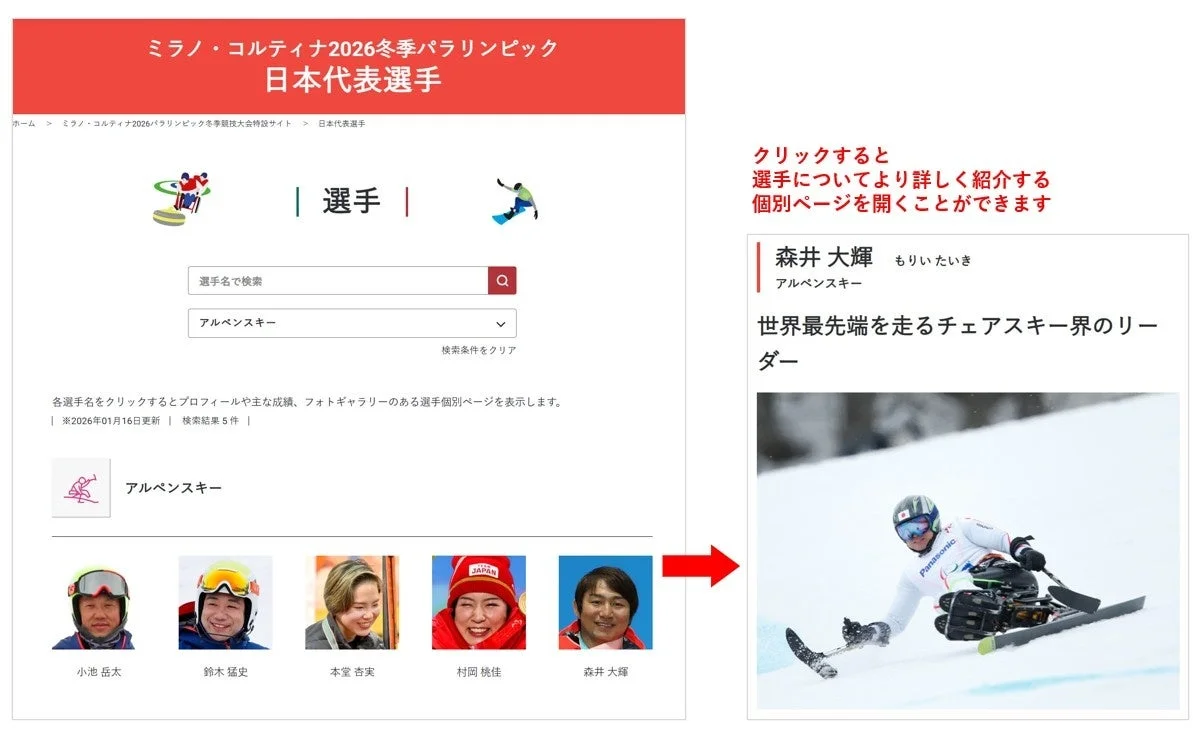 ミラノ・コルティナ2026冬季パラリンピックの日本代表選手を紹介するウェブサイトのスクリーンショットです。アルペンスキーの選手一覧が表示されており、森井大輝選手の詳細ページへの誘導が示されています。森井選手がチェアスキーで滑走している写真も含まれています。
