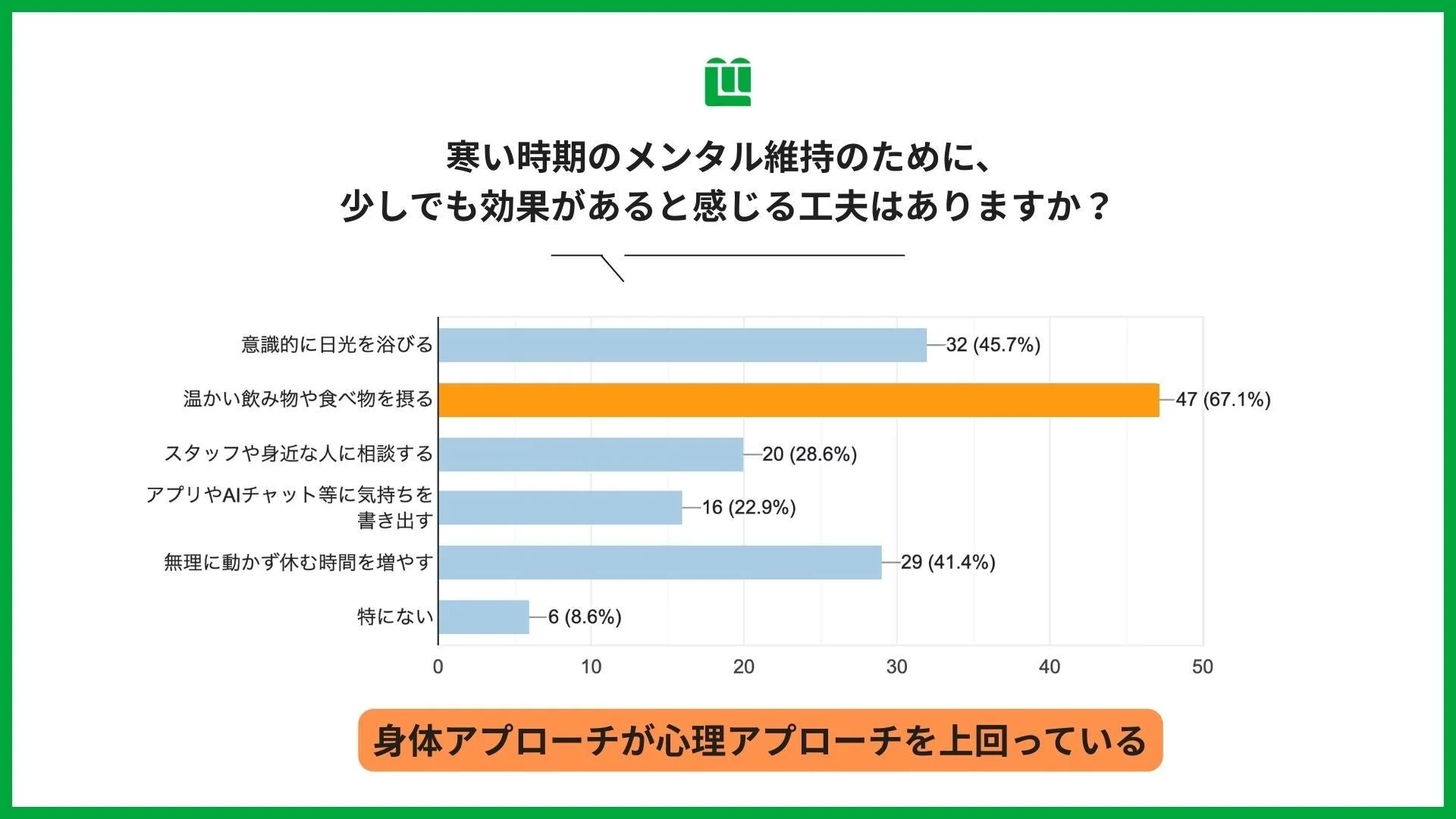 寒い時期のメンタル維持に効果的な工夫