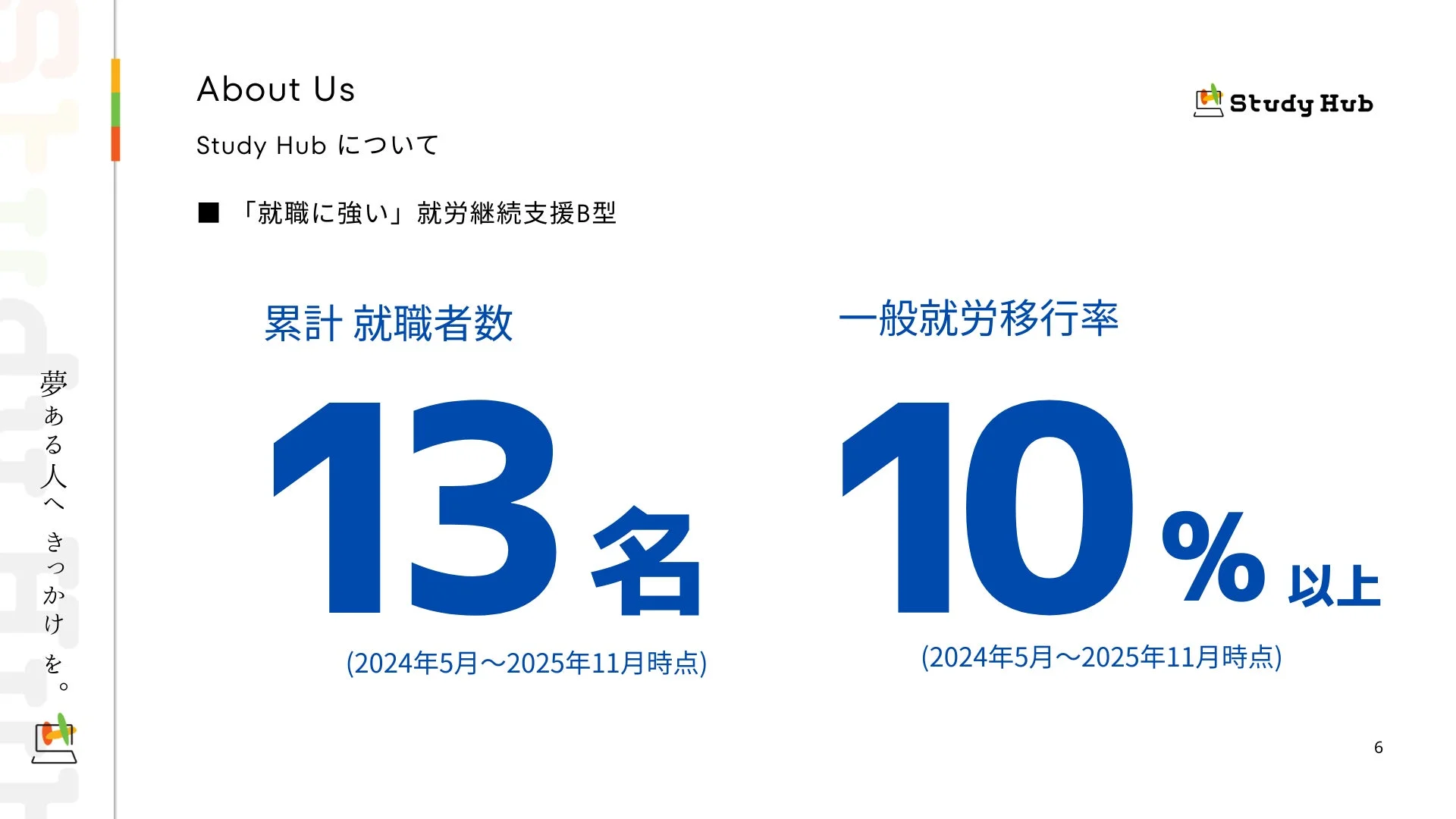 Study Hubの就労継続支援B型に関する実績を示すスライド