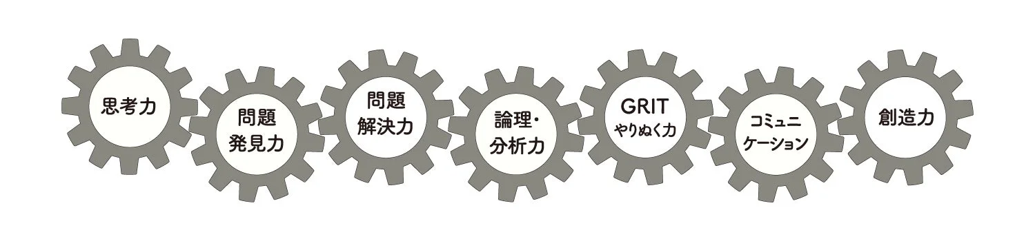 思考力などのスキルを示す歯車