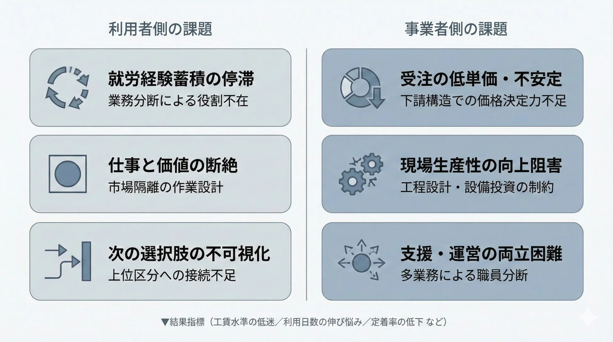 就労継続支援B型事業所が抱える課題