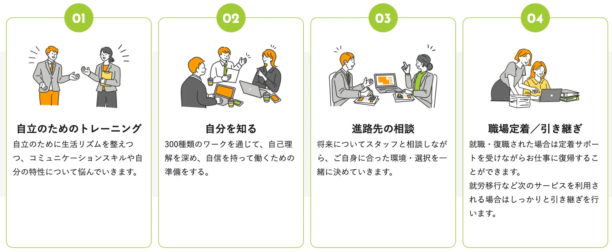 自立支援と就労支援の4つのステップ