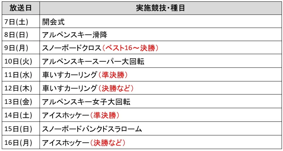 7日から16日までの放送日ごとの実施競技・種目を示したスケジュール表