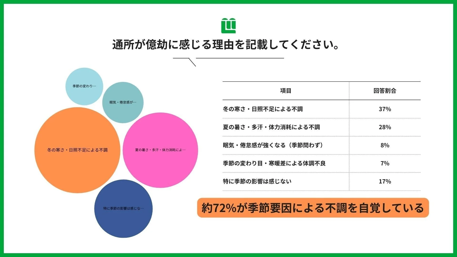 通所が億劫に感じる理由