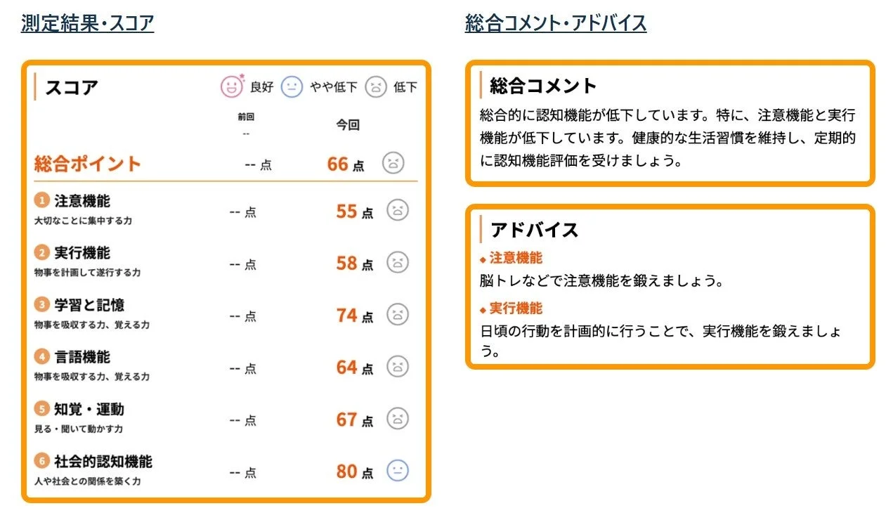 測定結果・スコア