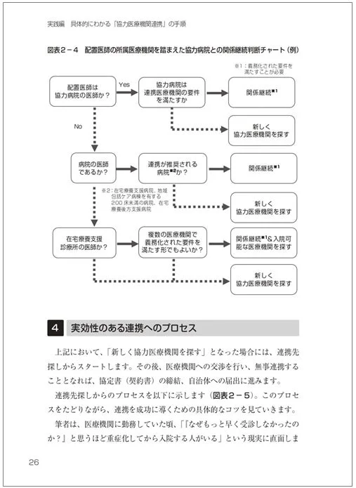 連携プロセスフローチャート