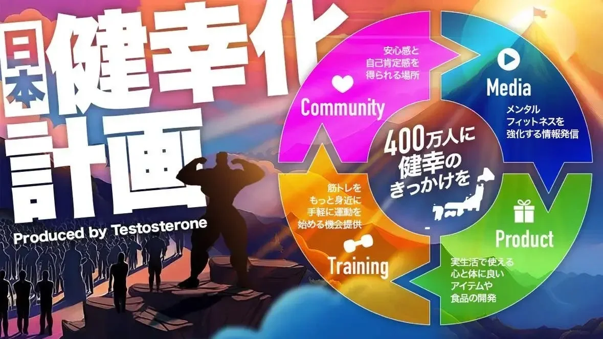 日本健幸化計画 Produced by Testosterone Community