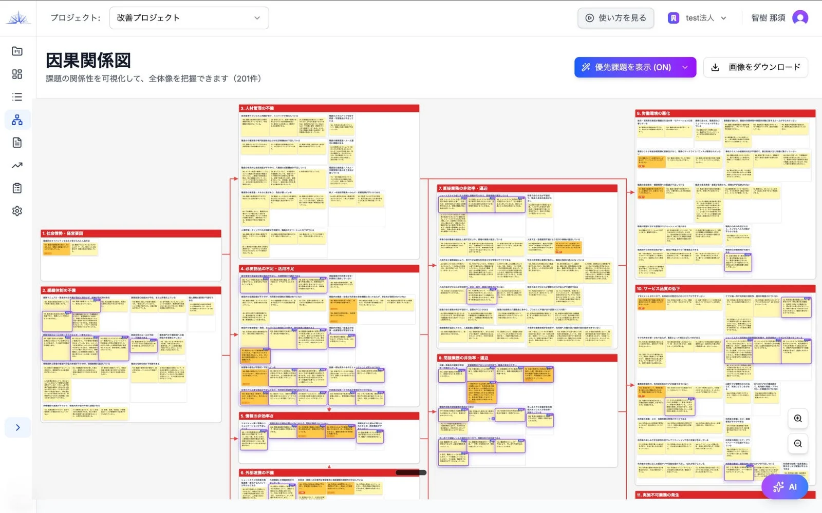 因果関係図の表示例