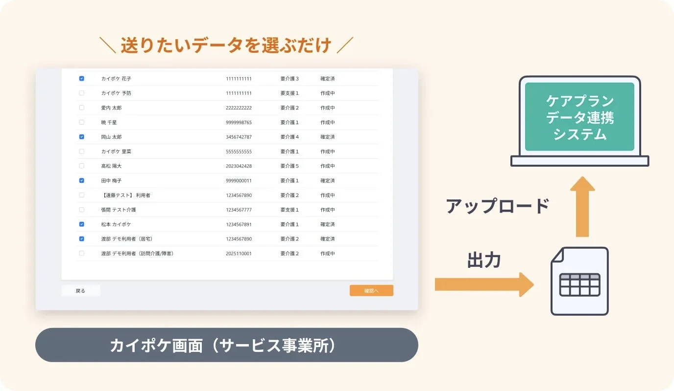 ケアプランデータ連携システム 出力イメージ