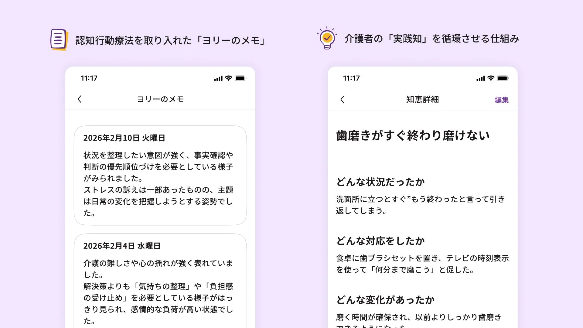 認知行動療法に基づく日誌「ヨリーのメモ」と、介護者の実践知（例：歯磨きの課題と解決策）を共有するモバイルアプリ画面。利用者の感情整理と介護課題の解決を支援する。