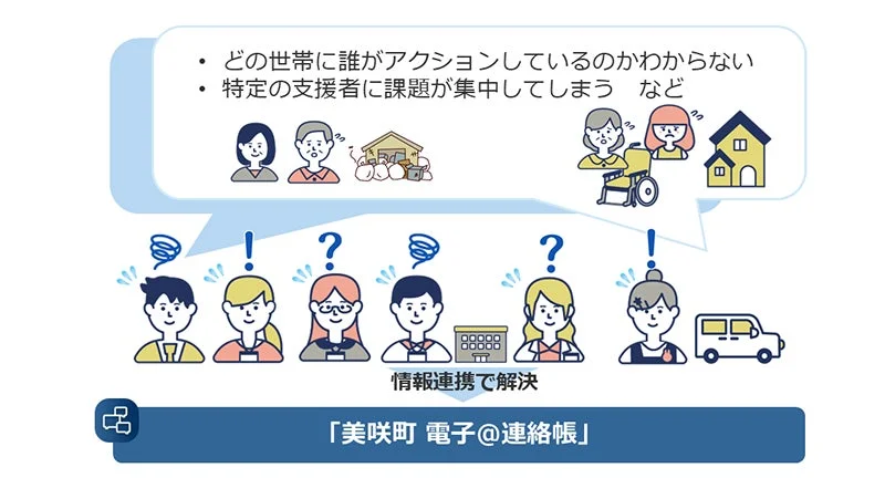 地域における支援活動の課題を示すイラスト