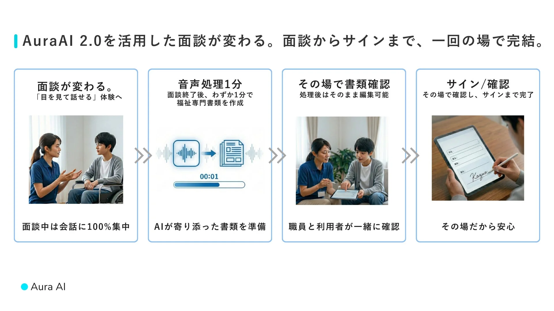 AuraAI 2.0を活用した面談