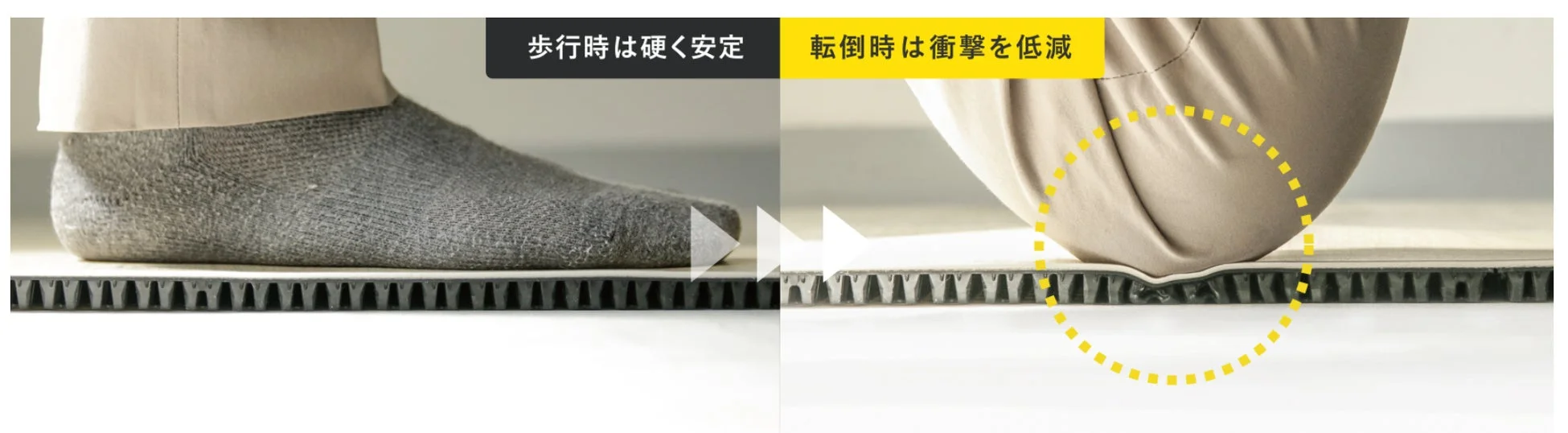 ころやわの機能説明図