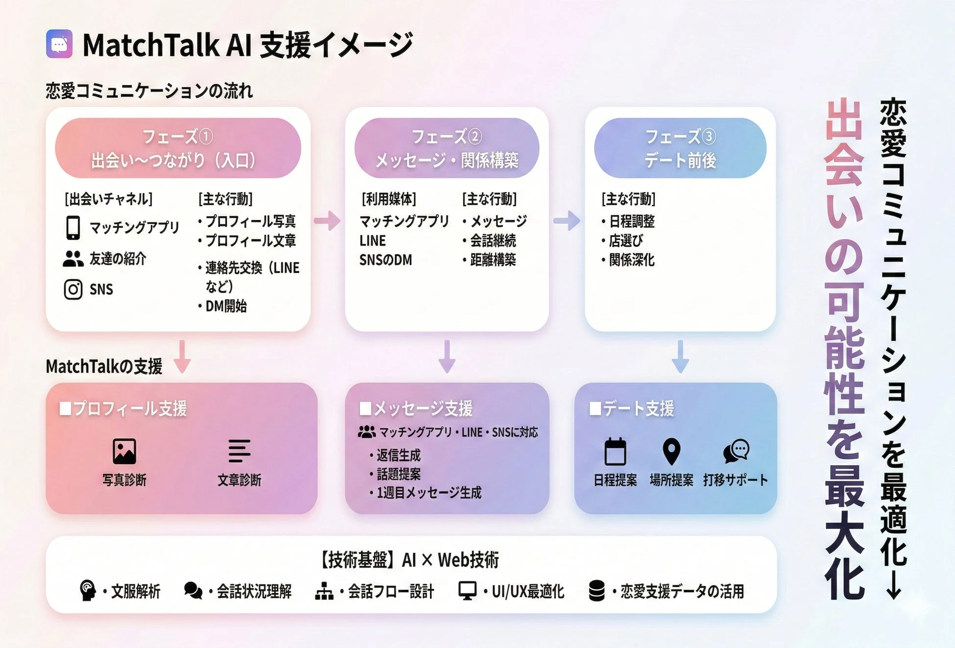 MatchTalk AI支援イメージ