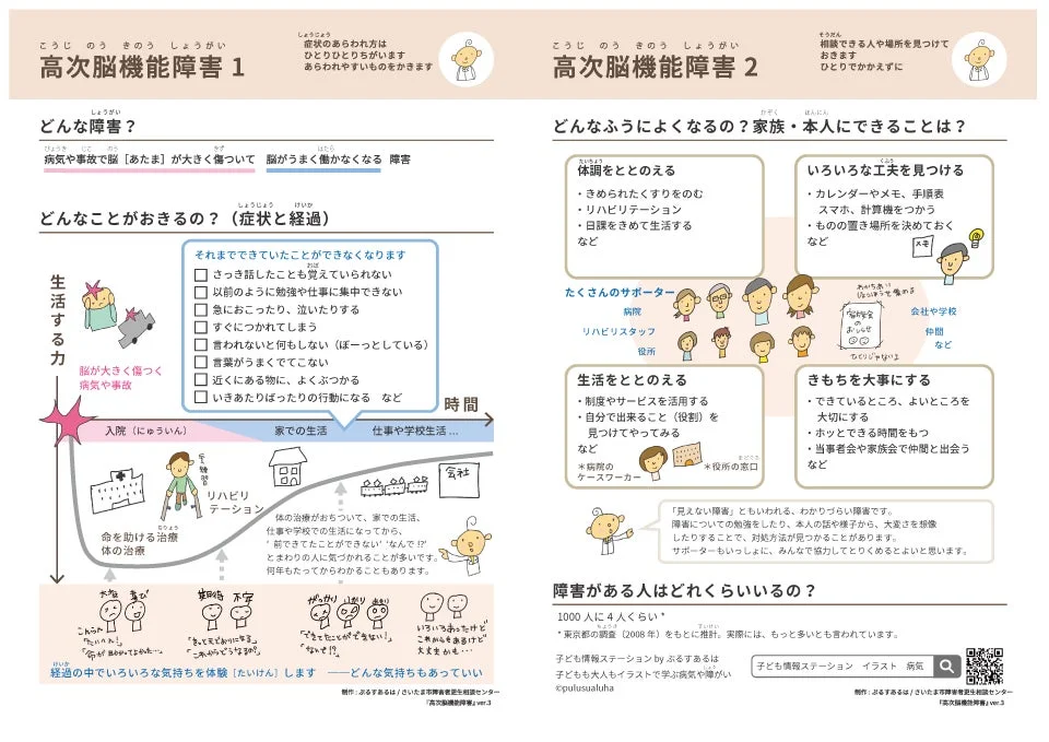 高次脳機能障害について、その症状、経過、本人や家族ができること、そして利用できる支援やサービスをイラストでわかりやすく解説した資料