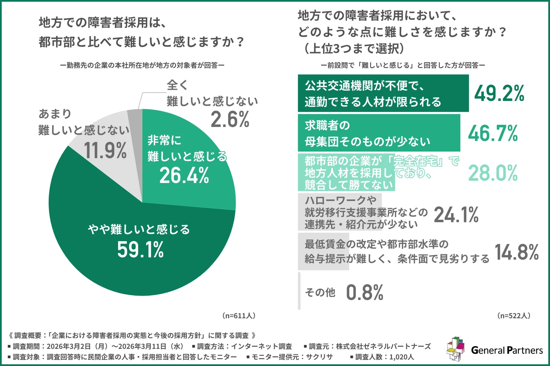 地方での障害者採用の難易度と課題