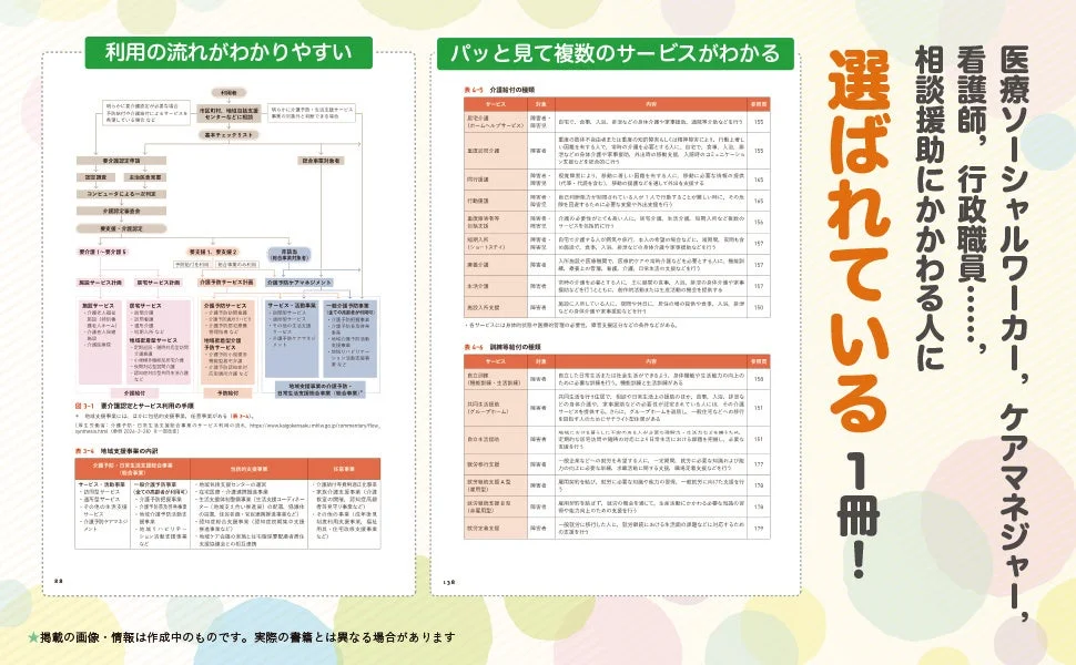 医療ソーシャルワーカー、ケアマネジャー、看護師、行政職員など、相談援助にかかわる専門職向けのサービスガイドの一部を示したフローチャート