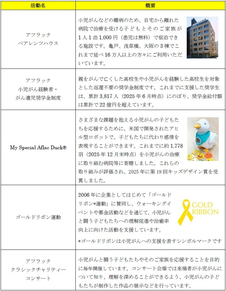 アフラックの小児がん支援活動概要