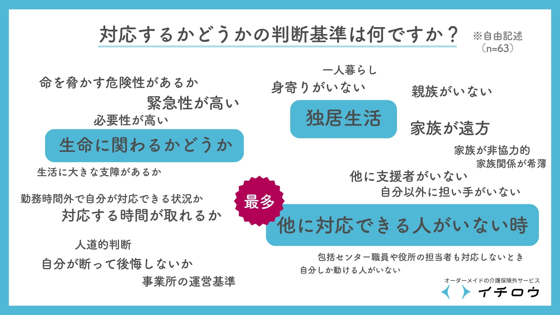 対応かどうかの判断基準