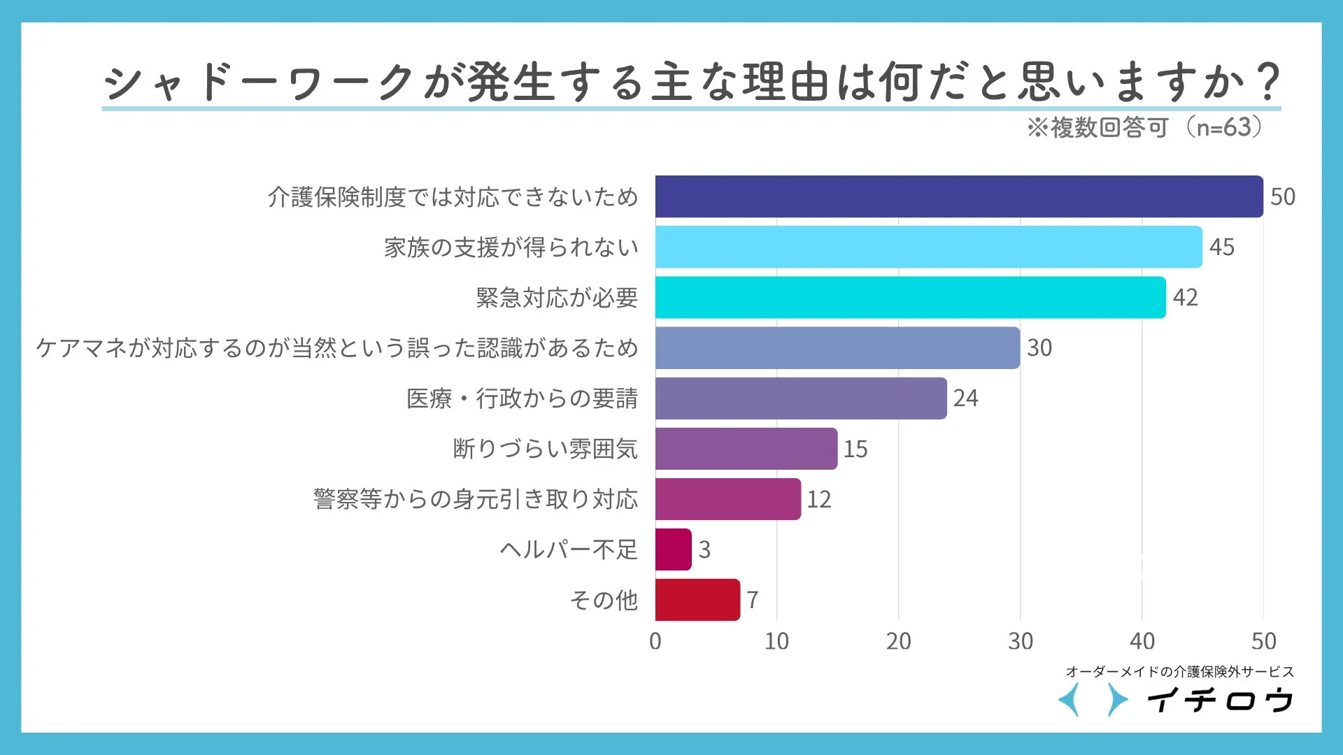 シャドーワークが発生する主な理由