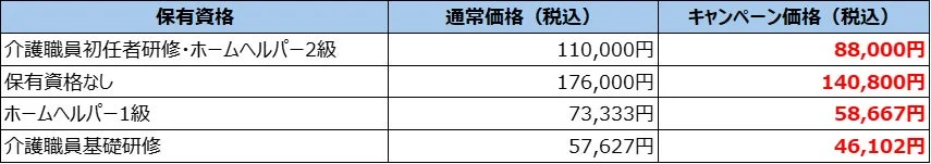 介護関連資格の料金表
