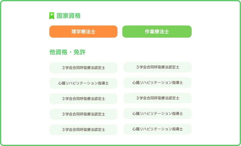 資格・免許の一覧