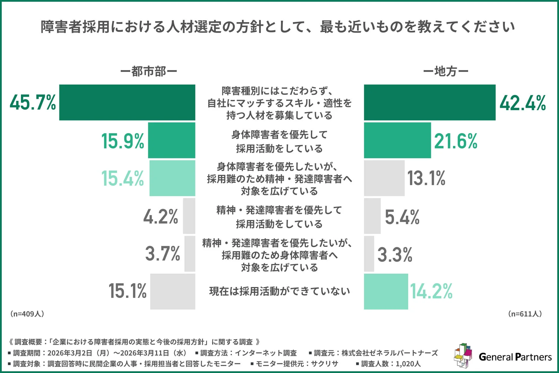 障害者採用における人材選定の方針