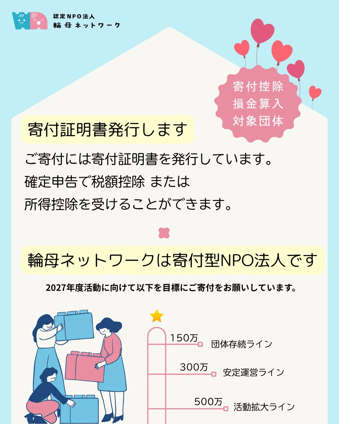 「認定NPO法人 輪母ネットワーク」が寄付を募る告知。