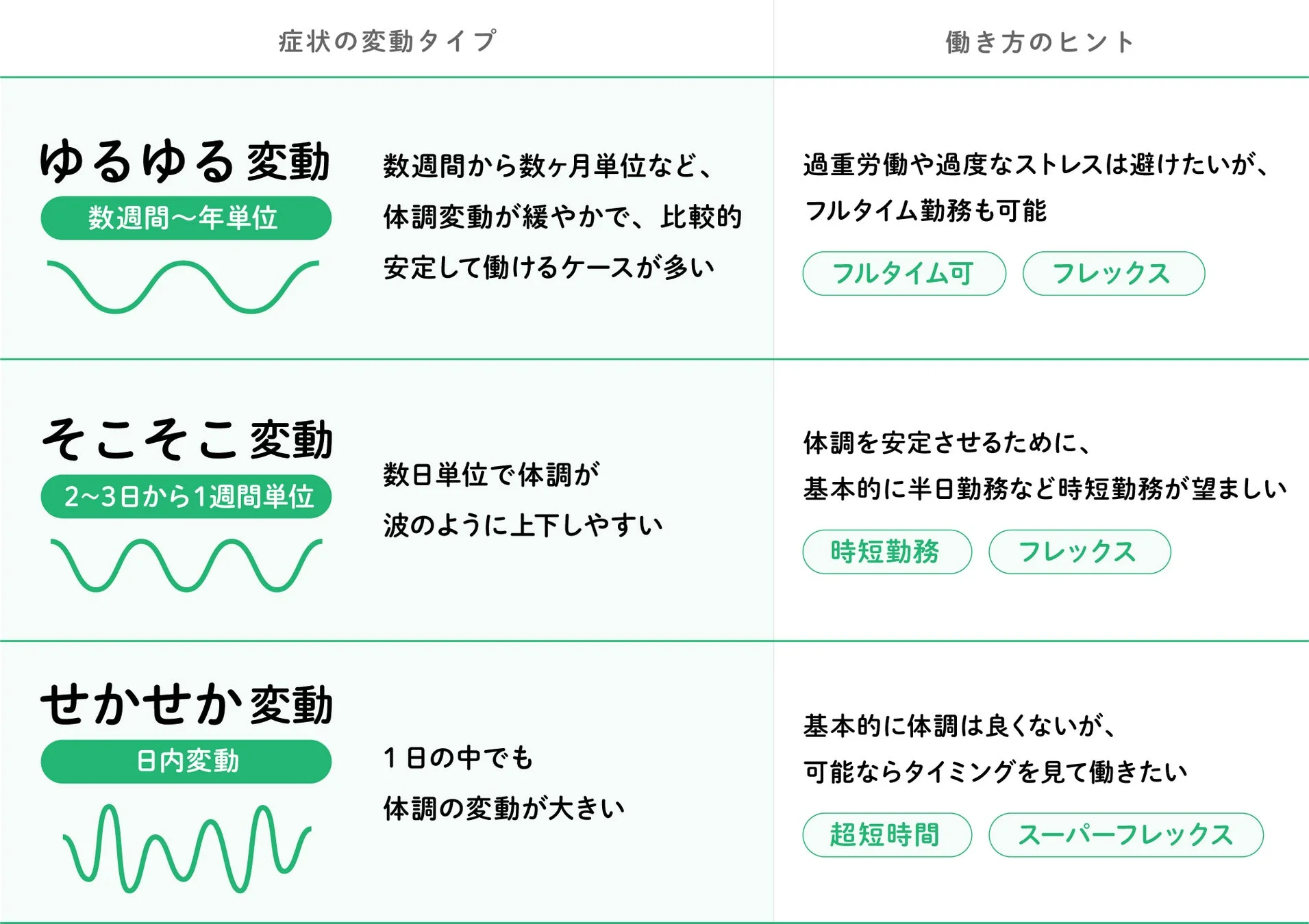 症状の変動タイプ 働き方のヒント