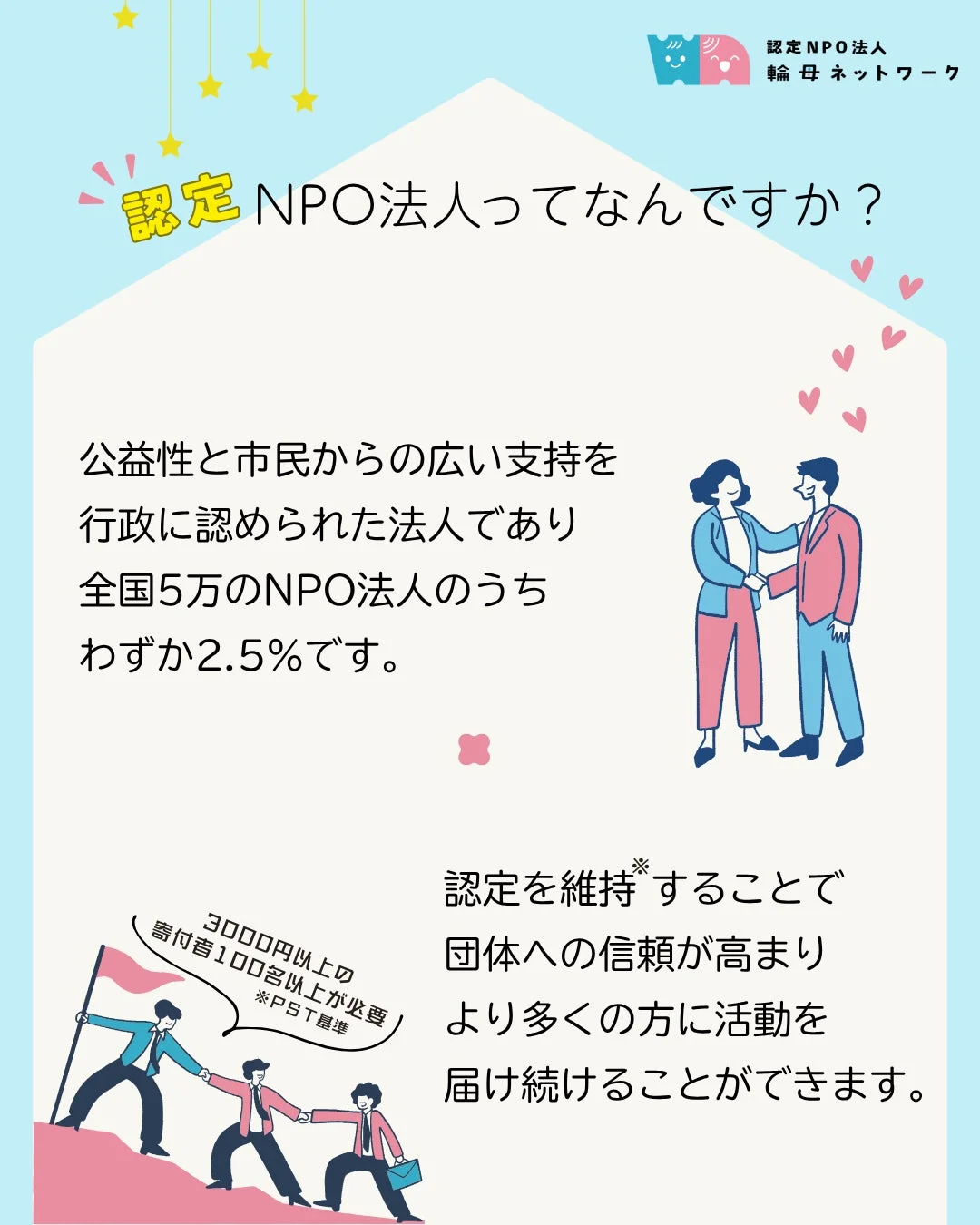 認定NPO法人とは、公益性と市民の支持を行政に認められた団体で、全国NPOのわずか2.5%です。