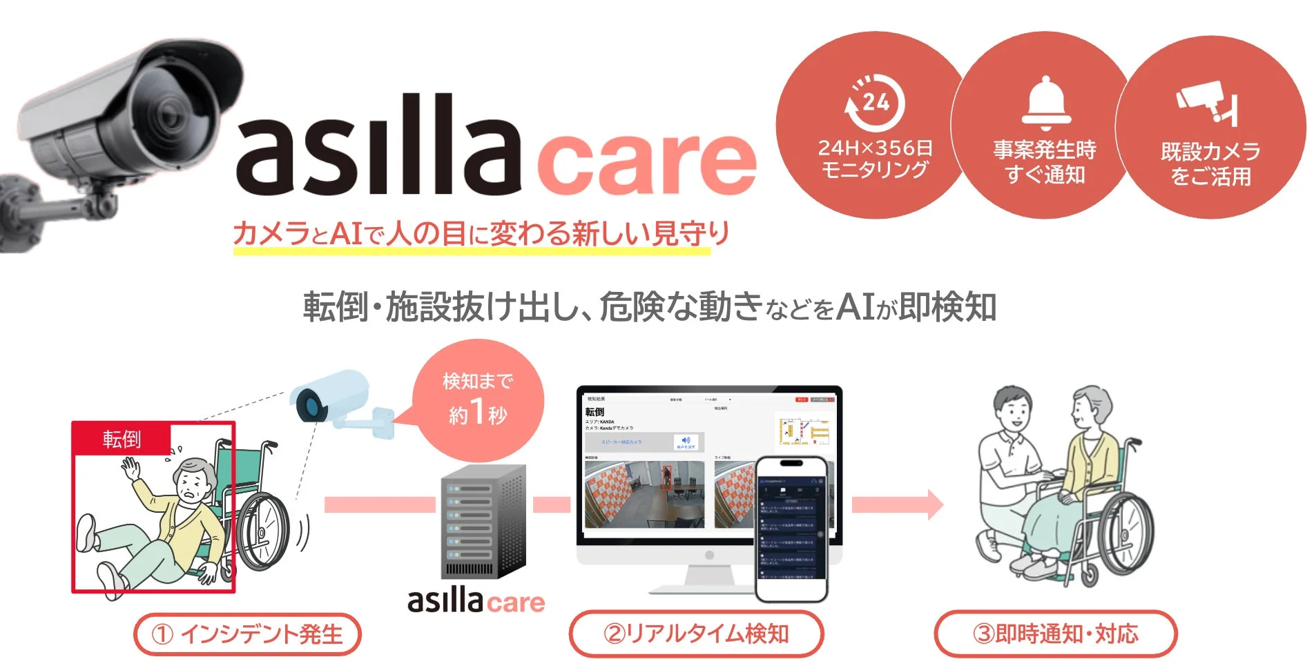 asillacareの機能概要図