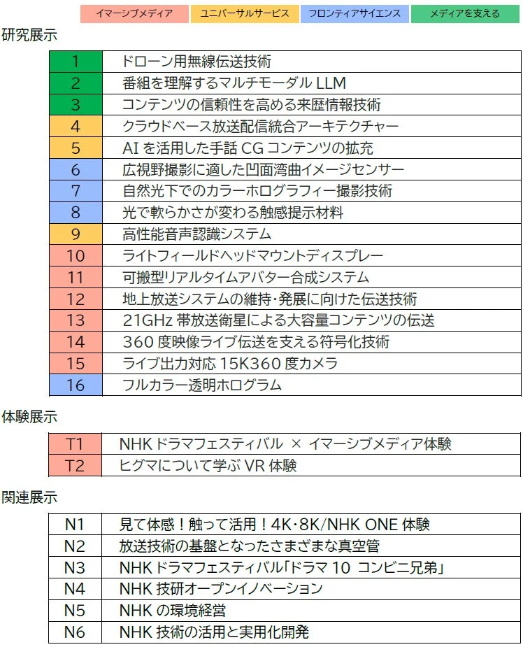 NHK技研公開2026の展示項目一覧