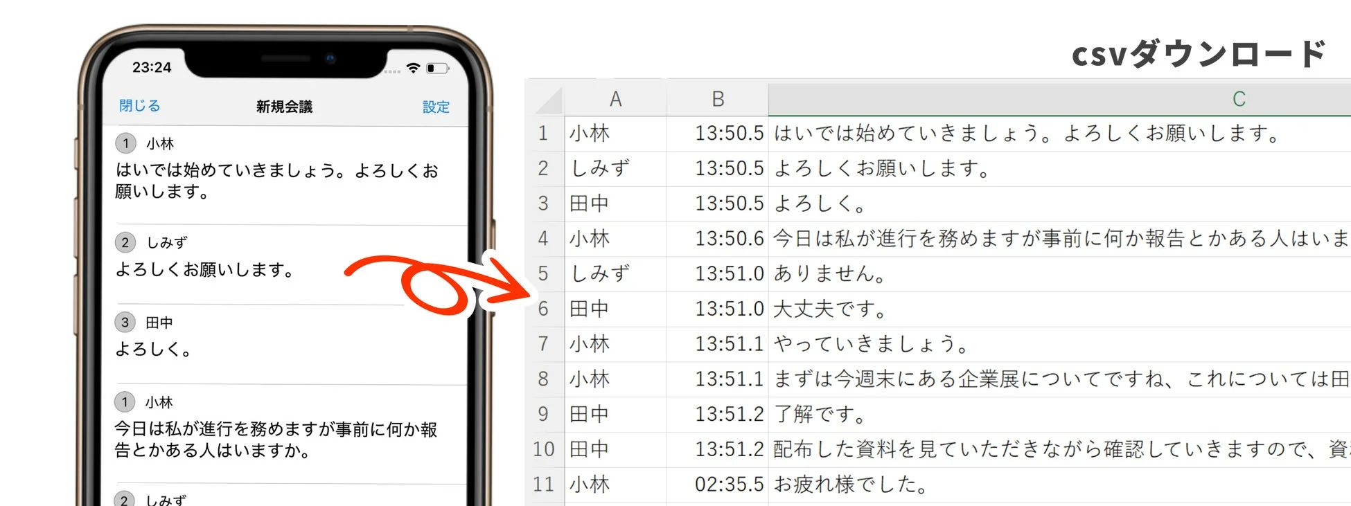 議事録アプリ画面とCSV出力