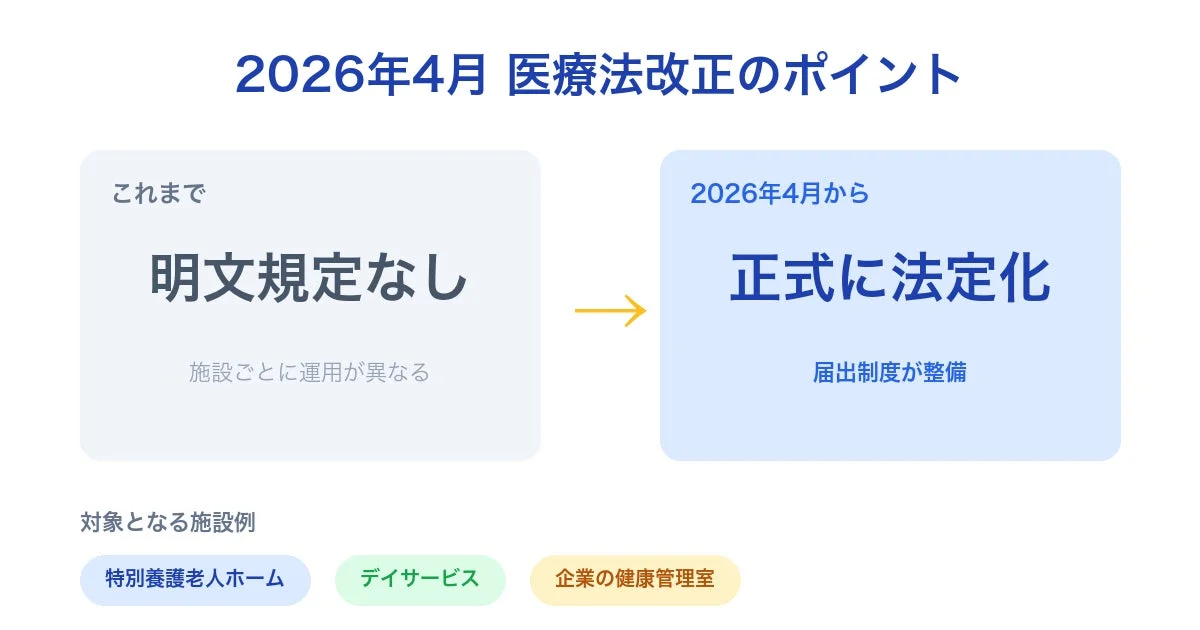 医療法改正のポイント