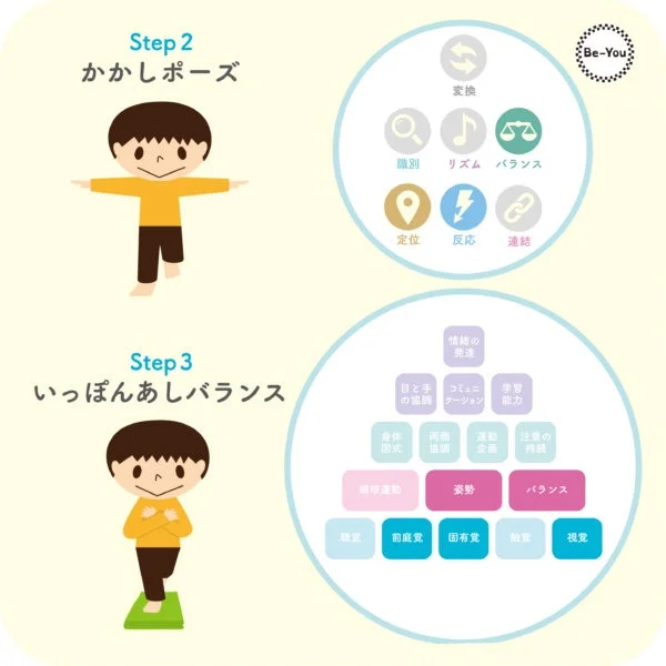 Be-Youプログラムの概念図