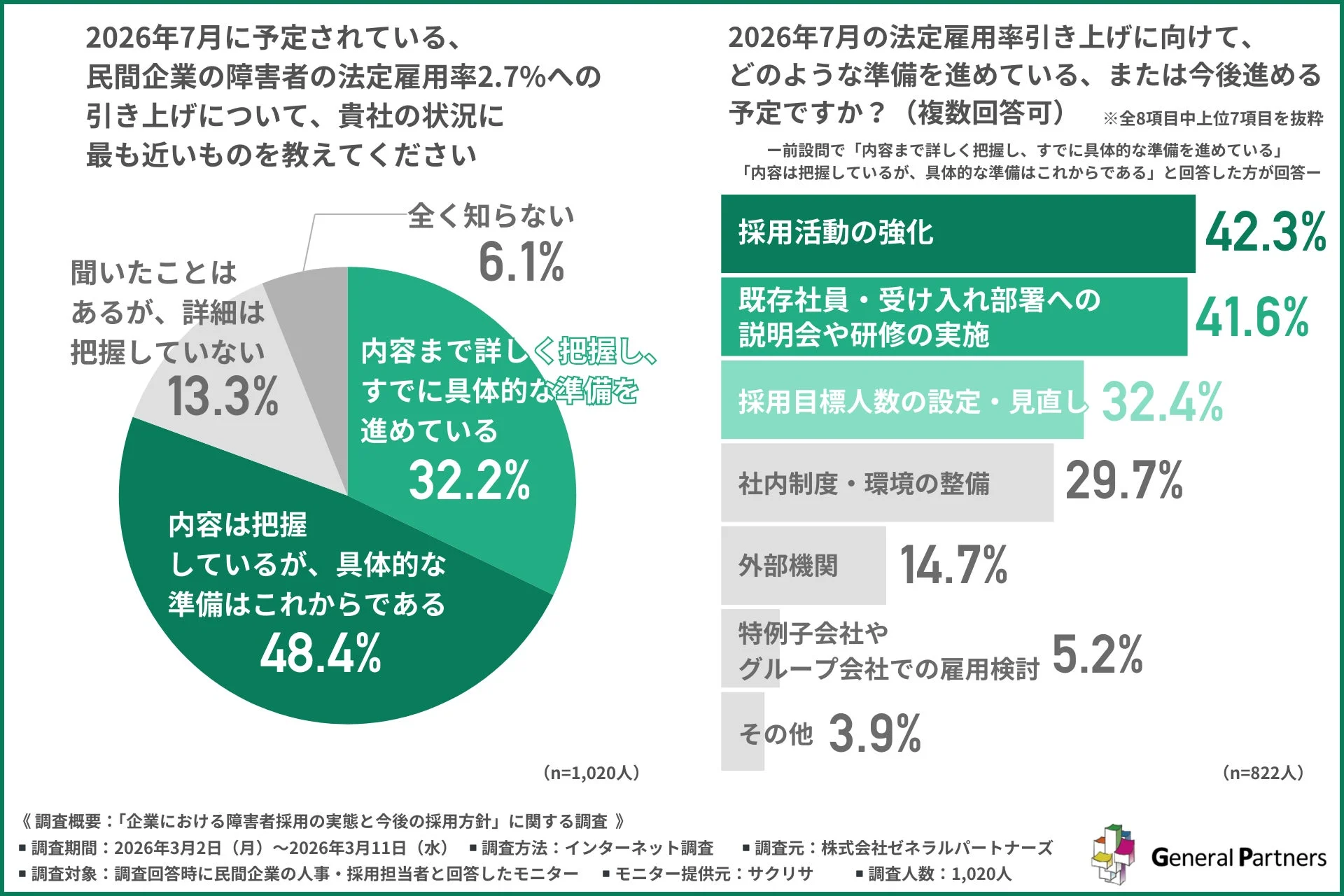 法定雇用率引き上げへの準備状況