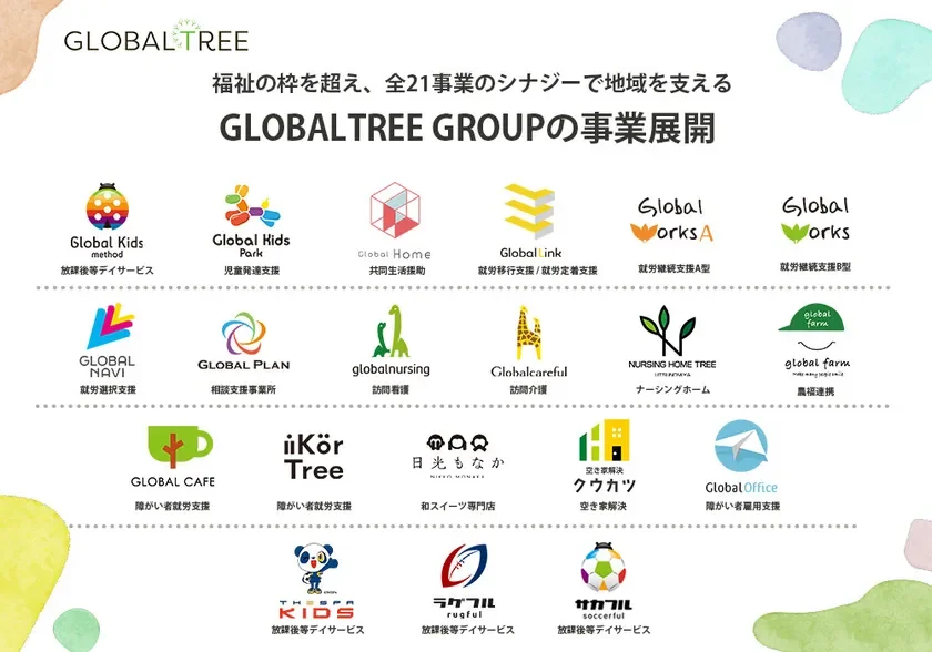 GLOBALTREE GROUPの事業展開を示す図
