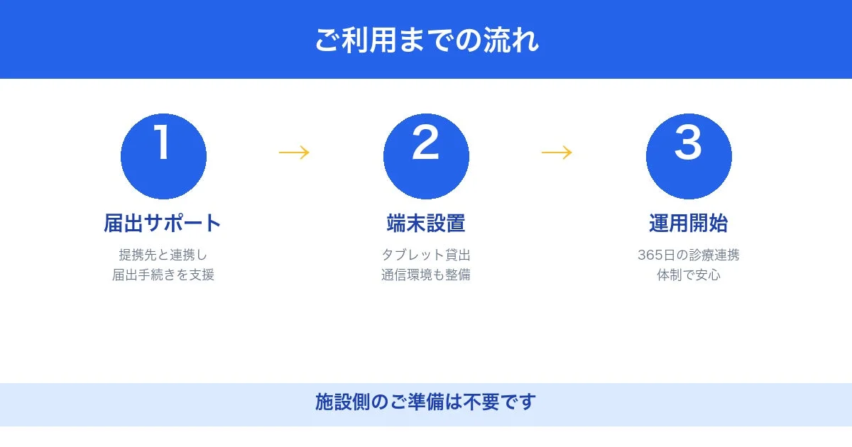 ご利用までの流れ